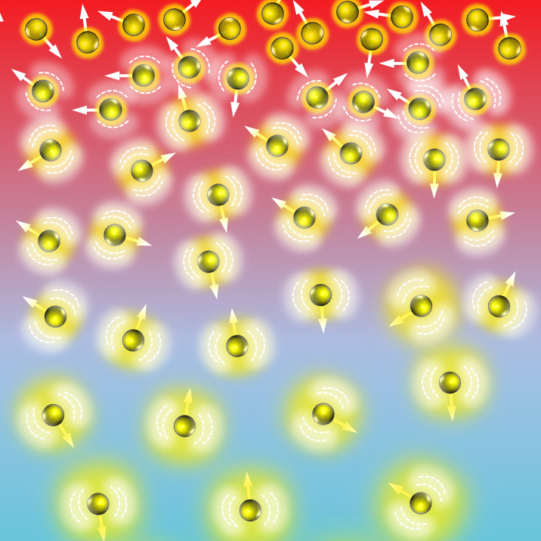 Image showing particles movement based on temperature