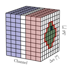 an interferometric spectral image cube